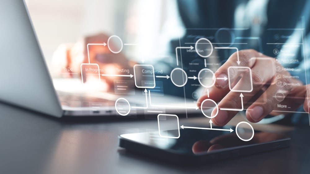 Business Process AI workflows