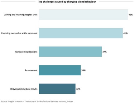 Challenges image_consulting blog