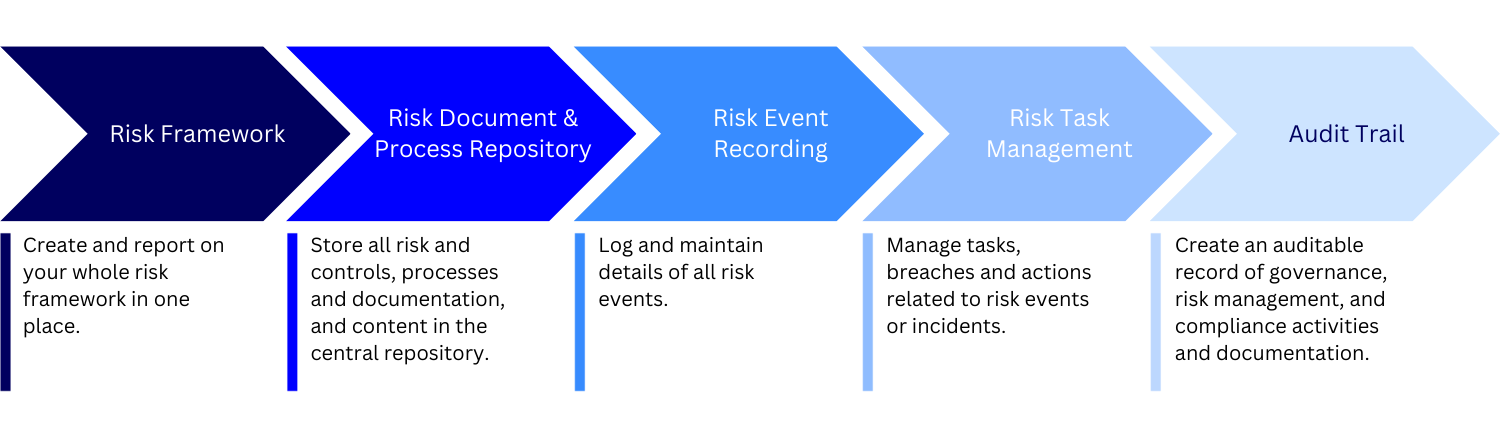 Risk Framework-2