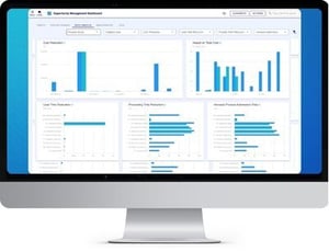 Opportunity Mgmt Dashboard2
