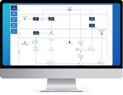 Graph Digital Process Model Picture Map. Improve. Transform - How Work Gets Done | BusinessOptix