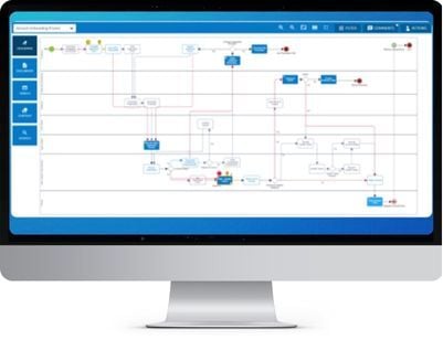 Process Improvement Simulation Model. Test. Design - Faster | BusinessOptix