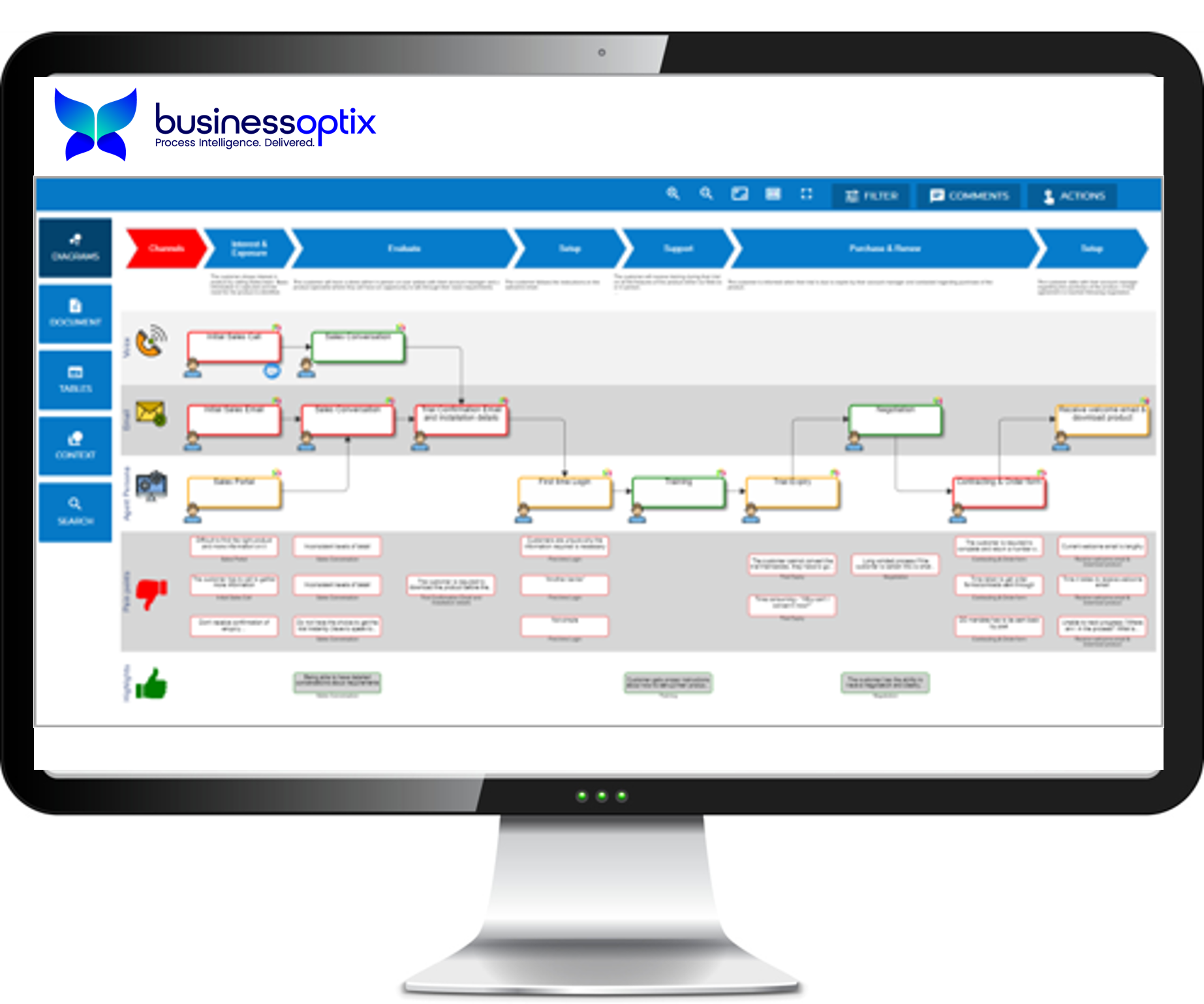 Customer Journey monitor