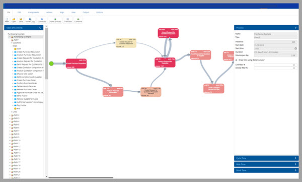 process mining sc