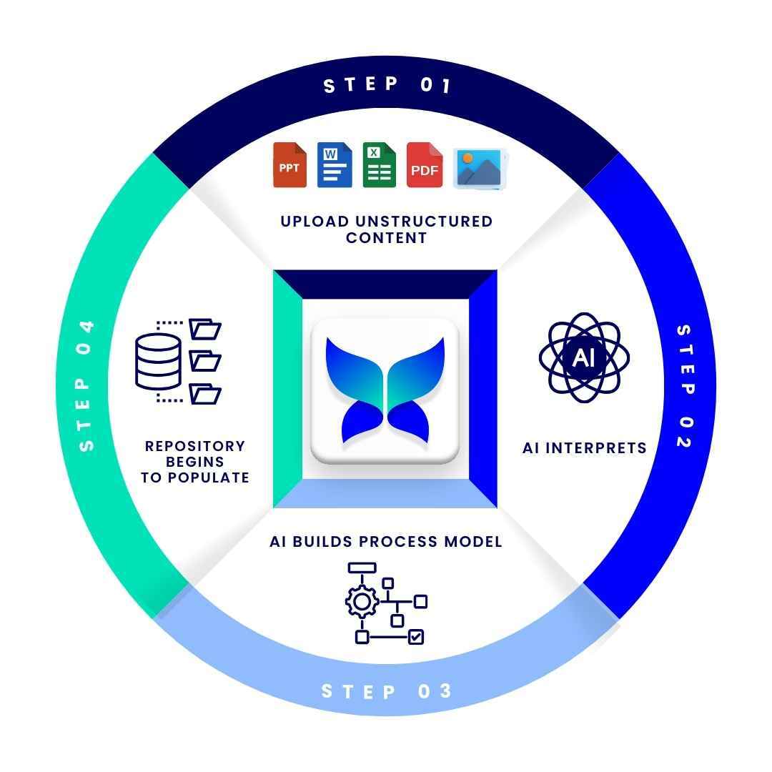 AI website graphic4